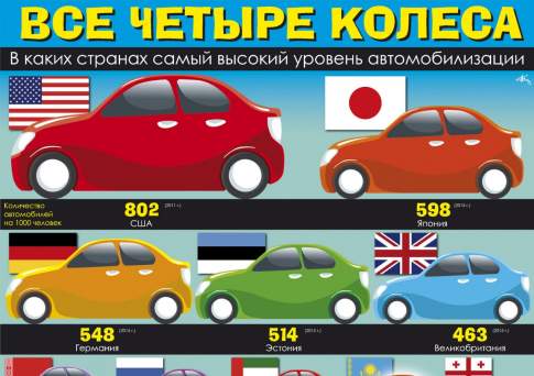 Все четыре колеса
